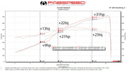 Fabspeed Competition Pipes for Lamborghini Aventador SVJ and Ultimae, product view 3