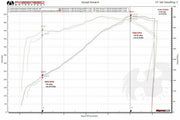 Fabspeed Valved Exhaust for Lamborghini Aventador LP700-4, product view 2