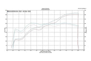 Fabspeed Sport Catalytic Converters for Lamborghini Gallardo, product view 2