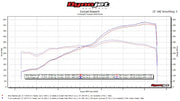 Fabspeed Lightweight H-Pipe Exhaust for Lamborghini Huracan Performante / Evo, product view 2