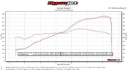 Fabspeed Valved Supersport X-Pipe for Lamborghini Huracan Performante, product view 2