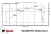 Fabspeed Secondary Cat Bypass Pipes for Maserati GT Coupe/Spyder/GranSport, product view 5