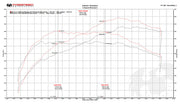 Fabspeed FS-700 Performance Package for McLaren 570S / 570GT / 540C, product view 3
