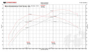 Fabspeed FS-700 Performance Package for McLaren 570S / 570GT / 540C, product view 2