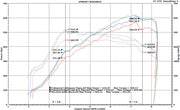 Fabspeed HJS Sport Catalysts for McLaren 650S, product view 4