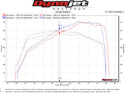 Fabspeed LT-Style Supersport Exhaust for McLaren 720S, product view 3