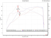 Fabspeed XperTune ECU Software for McLaren GT, product view 2
