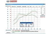 Fabspeed Sport Catalytic Converters for McLaren MP4-12C, product view 4