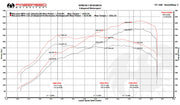 Fabspeed Exhaust and Tuning Package for McLaren MP4-12C, product view 5