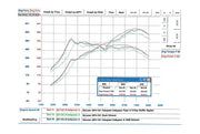 Fabspeed Supersport X-Pipe Exhaust for McLaren MP4-12C, product view 3