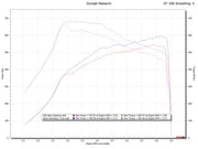 Fabspeed XperTune for Mercedes-AMG 63 M177 4.0 V8, product view 2