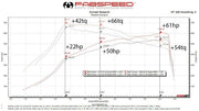 Fabspeed Competition Pipe and ECU Package for Mercedes-AMG G63 (2019–2024), product view 3