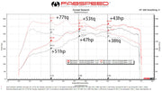 Fabspeed Porsche 718 Boxster/Cayman Supercup Performance Package (Image: 2)