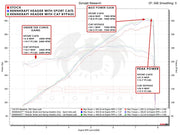 Fabspeed Porsche 718 GT4 / GTS / Spyder RENNKRAFT® Modular Street and Racing Headers with HJS Catalytic Converters (2020+) (Image: 3)
