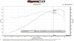Fabspeed Porsche 911 Carrera Maxflo Performance Exhaust System (1976-1989) (Image: 11)