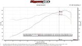Fabspeed Porsche 911 Carrera Maxflo Performance Exhaust System (1976-1989) (Image: 11)