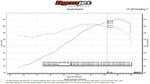 Fabspeed Porsche 911 Carrera Muffler Bypass Pipe with Adjustable Turndown (1976-1989) (Image: 3)