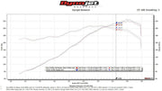 Fabspeed Muffler Bypass with Turndown for Porsche 911 SC/Carrera, product view 3
