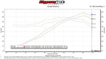 Fabspeed Porsche 911 Carrera RSR Header Muffler Kit (1976-1989) (Image: 3)
