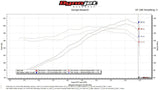 Fabspeed Porsche 911 Carrera RSR Header Muffler Kit (1976-1989) (Image: 3)