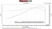 Fabspeed Sport Catalytic Converter for Porsche 911 Carrera, product view 3