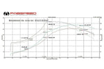 Fabspeed Porsche 911 Turbo 930 Muffler Bypass Zork Tube (1976-1989) (Image: 2)