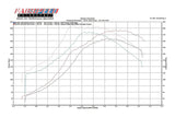 Fabspeed Porsche 911 Turbo 930 Sport Performance Package (1976-1989) (Image: 9)