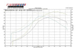 Fabspeed Porsche 911 Turbo 930 Sport Performance Package (1976-1989) (Image: 8)