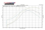 Fabspeed Porsche 911 Turbo 930 Sport Performance Package (1976-1989) (Image: 8)