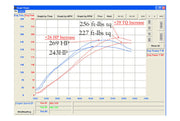 Fabspeed Porsche 944 Turbo 951 Maxflo Exhaust System (1985-1991) (Image: 2)