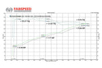 Fabspeed Porsche 958 V6 Maxflo Performance Exhaust System (2011-2014) (Image: 4)