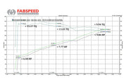 Fabspeed Maxflo Exhaust for Porsche 958 Cayenne V6, product view 4