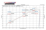 Fabspeed Porsche 964 Carrera European Pre-Muffler Pipe (1989-1994) (Image: 2)