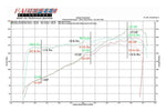 Fabspeed Porsche 964 Carrera Performance Package (1989-1994) (Image: 2)