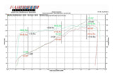 Fabspeed Porsche 964 Carrera Performance Package (1989-1994) (Image: 2)