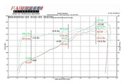 Fabspeed Performance Exhaust/Airbox Package for Porsche 964 Carrera, product view 2