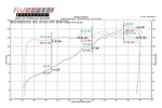 Fabspeed Porsche 964 Carrera Sport highflow Catalytic Converter (1989-1994) (Image: 3)