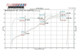 Fabspeed Porsche 964 Carrera Sport highflow Catalytic Converter (1989-1994) (Image: 3)