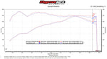 Fabspeed Porsche 971 Panamera V6 Competition Link Pipes (2017+) (Image: 8)