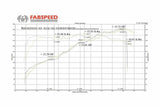 Fabspeed Porsche 981 Boxster/Cayman Sport Headers (2013-2016) (Image: 2)