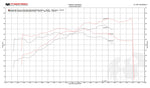 Fabspeed Porsche 981 Boxster/Cayman TrackTec Performance Package (2013-2016) (Image: 5)