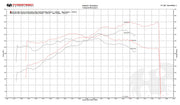 Fabspeed Porsche 981 Boxster/Cayman TrackTec Performance Package (2013-2016) (Image: 5)