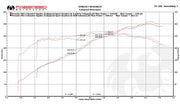 Fabspeed Porsche 981 Boxster/Cayman TrackTec Valved Bypass Exhaust System (Image: 2)