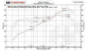 Fabspeed Porsche 981 Cayman GT4 Race Headers (Image: 8)