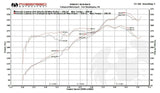 Fabspeed Porsche 981 Cayman GT4 Sport Headers (Image: 3)