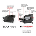 Fabspeed Porsche 986 Boxster / Boxster S Competition Air Intake System (1997-2004) (Image: 3)