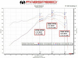 Fabspeed Porsche 986 Boxster / Boxster S Competition Air Intake System (1997-2004) (Image: 2)
