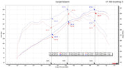 Fabspeed Maxflo Exhaust for Porsche 986 Boxster / Boxster S, product view 8