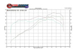 Fabspeed Porsche 986 Boxster Performance Package (1997-2004) (Image: 3)