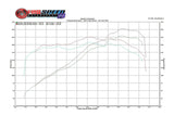 Fabspeed Porsche 986 Boxster Performance Package (1997-2004) (Image: 3)